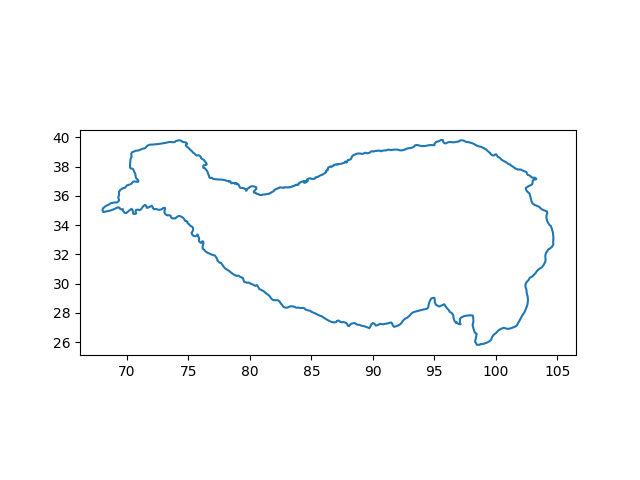 plot tibetan plateau basins