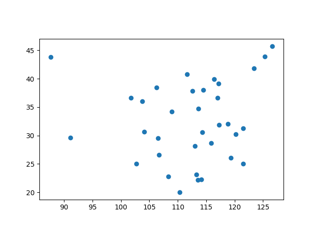 plot zh CN 1st administration