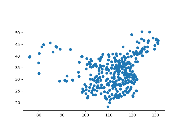 plot zh CN 2nd administration