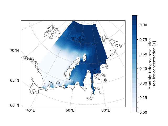 plot basic statistical analysis