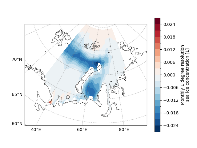 plot basic statistical analysis