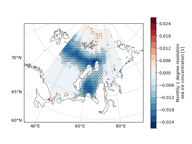 plot basic statistical analysis