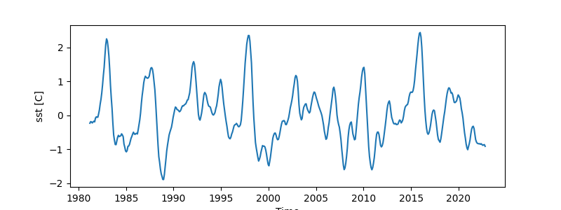 plot basic statistical analysis