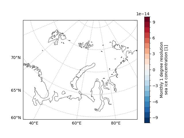 plot basic statistical analysis