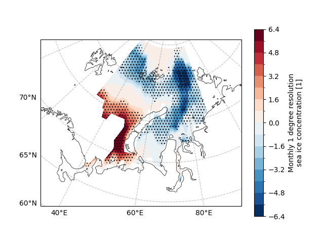 plot basic statistical analysis