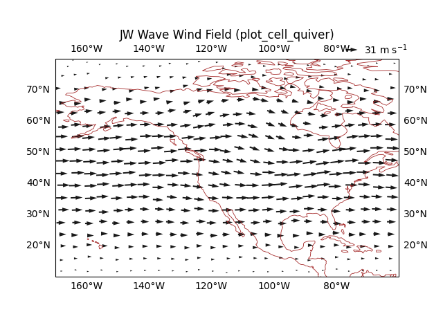 JW Wave Wind Field (plot_cell_quiver)