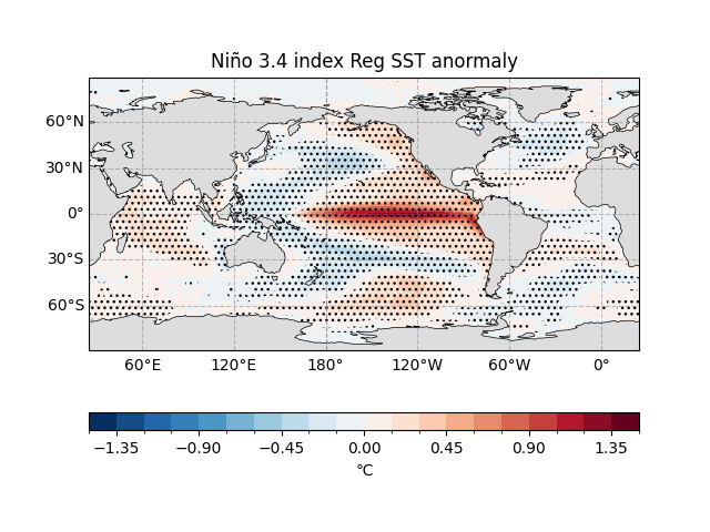 Niño 3.4 index Reg SST anormaly