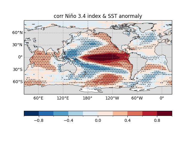 corr Niño 3.4 index & SST anormaly