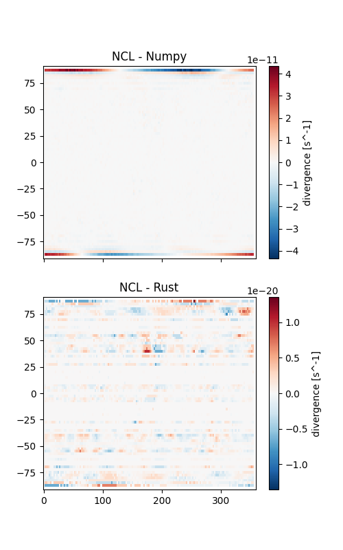 NCL - Numpy, NCL - Rust