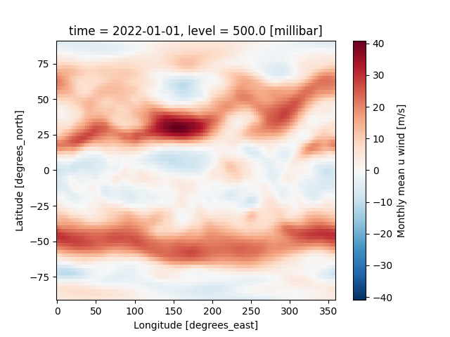 time = 2022-01-01, level = 500.0 [millibar]