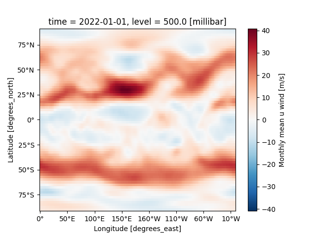 time = 2022-01-01, level = 500.0 [millibar]