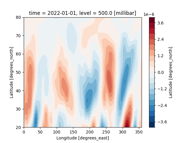 time = 2022-01-01, level = 500.0 [millibar]