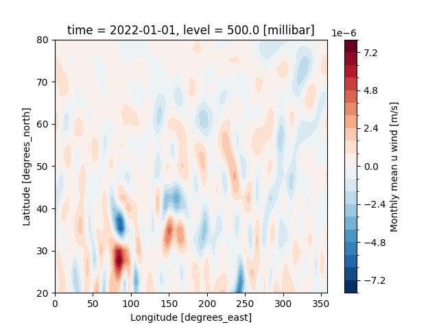 time = 2022-01-01, level = 500.0 [millibar]