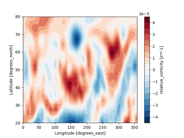 plot geographic finite difference