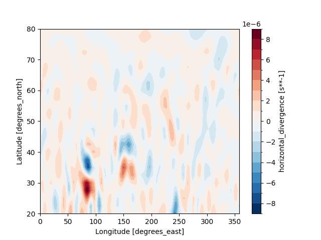 plot geographic finite difference