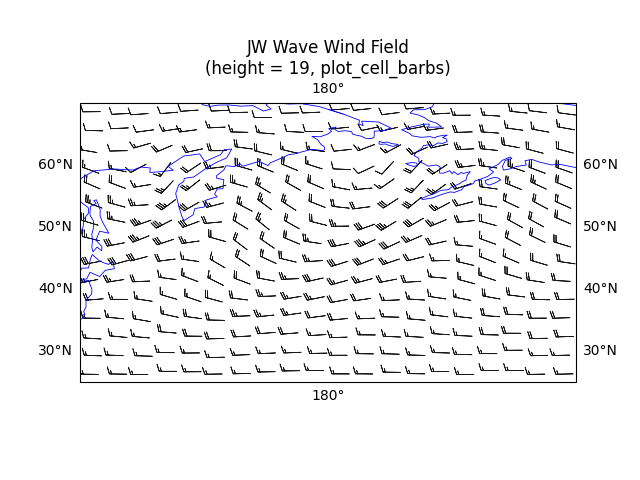 JW Wave Wind Field (height = 19, plot_cell_barbs)