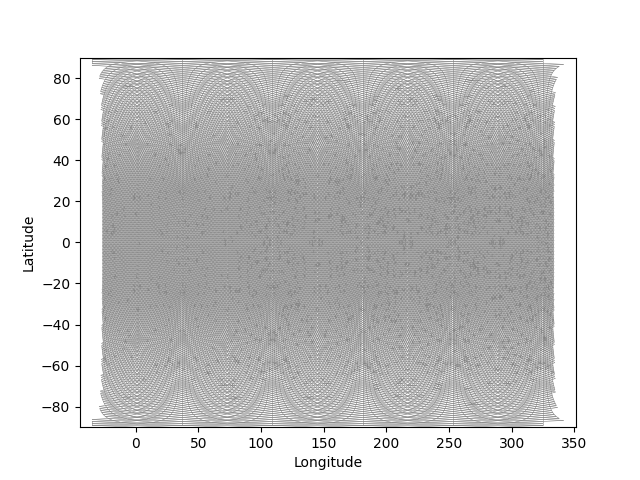plot icon triangular grid