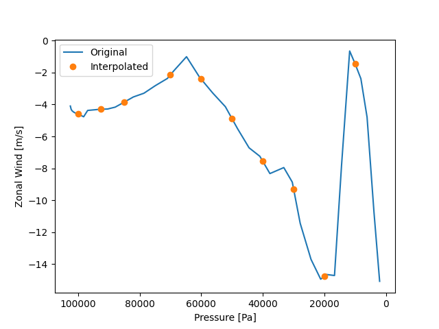 plot interp