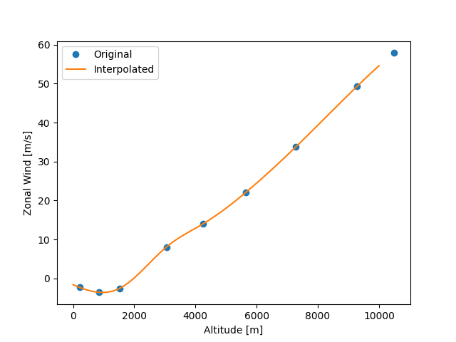 plot interp