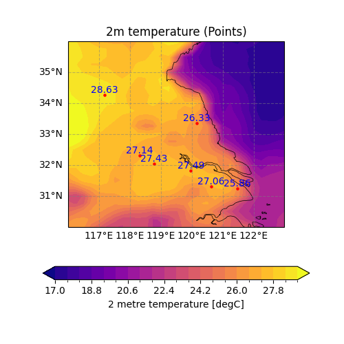 2m temperature (Points)
