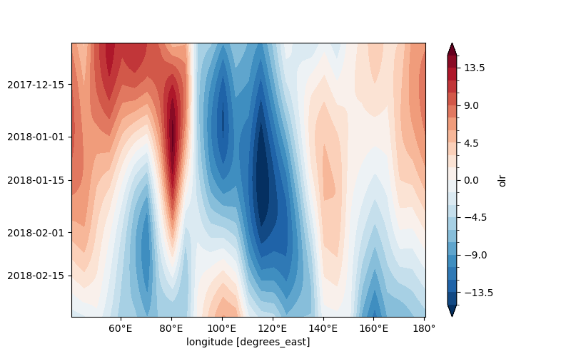 plot kf filter