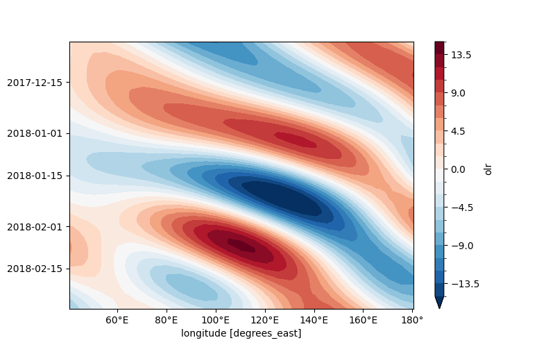 plot kf filter