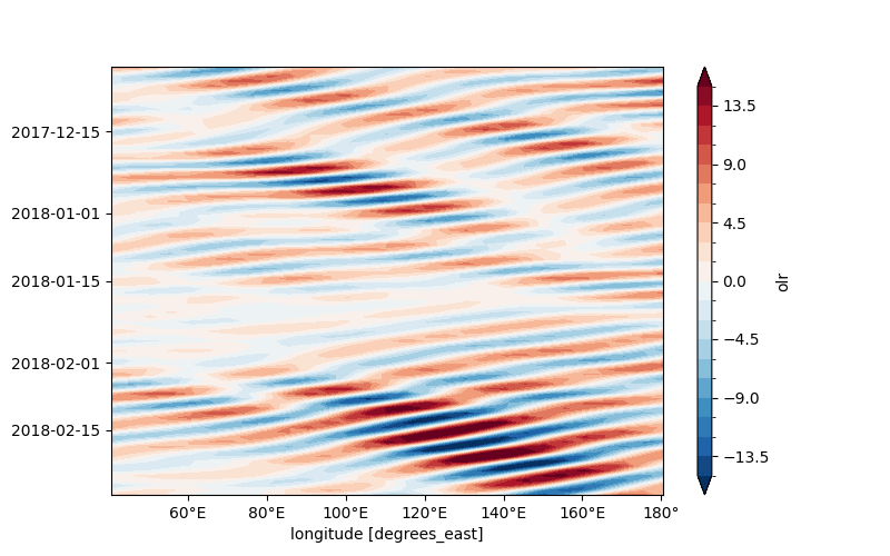 plot kf filter