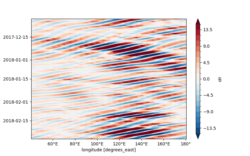 plot kf filter