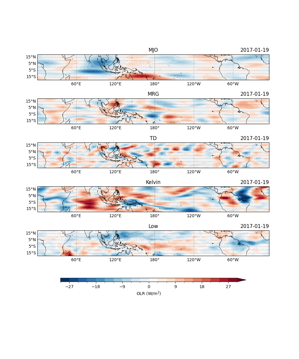 MJO, 2017-01-19, MRG, 2017-01-19, TD, 2017-01-19, Kelvin, 2017-01-19, Low, 2017-01-19