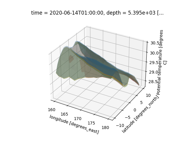 time = 2020-06-14T01:00:00, depth = 5.395e+03 [...