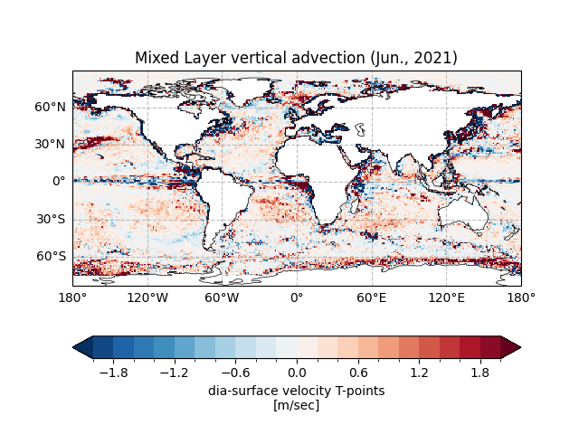Mixed Layer vertical advection (Jun., 2021)