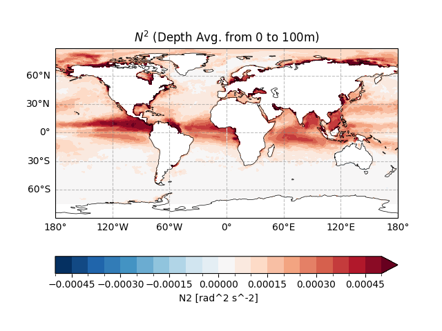 $N^2$ (Depth Avg. from 0 to 100m)