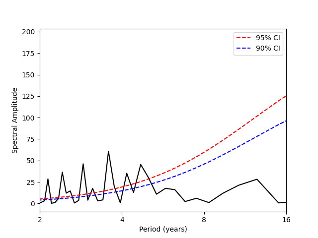 plot redfit