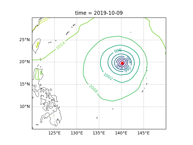 time = 2019-10-09