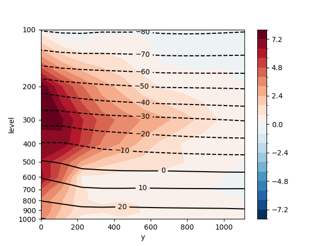 plot tc track axis