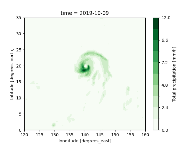 time = 2019-10-09