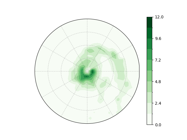 plot tc track axis