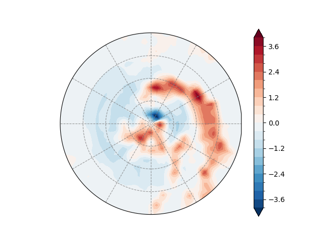 plot tc track axis