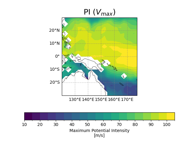 PI ($V_{max}$)
