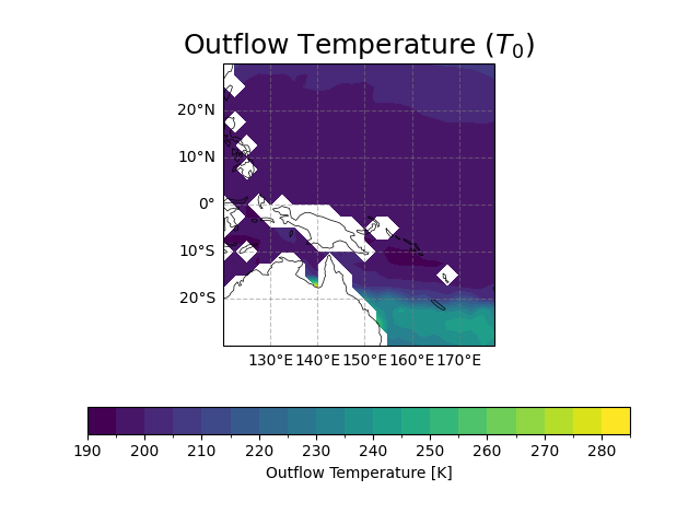 Outflow Temperature ($T_0$)