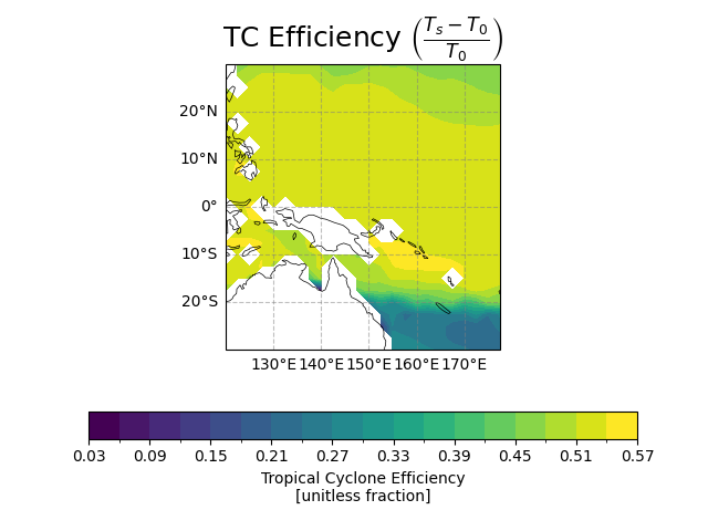 TC Efficiency $\left(\frac{T_{s} - T_{0}}{T_{0}}\right)$