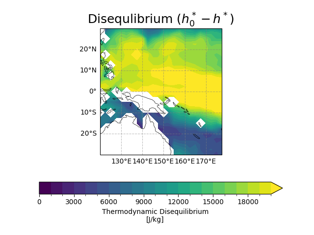 Disequlibrium ($h_0^* - h^*$)