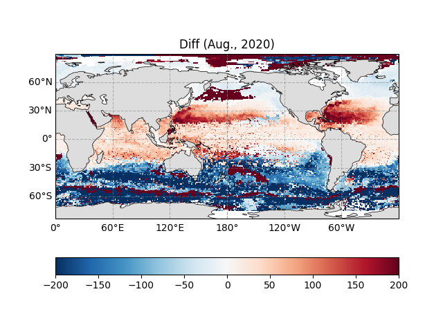 Diff (Aug., 2020)