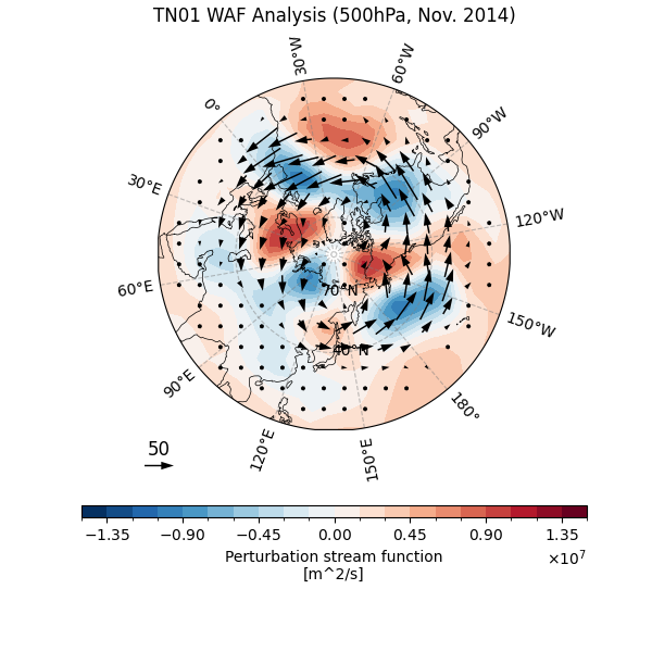 TN01 WAF Analysis (500hPa, Nov. 2014)