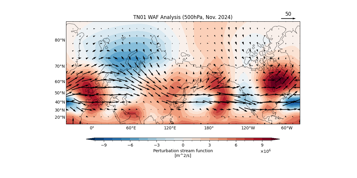 TN01 WAF Analysis (500hPa, Nov. 2024)