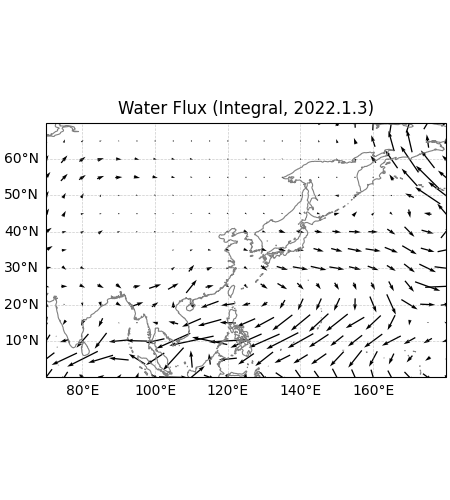 Water Flux (Integral, 2022.1.3)