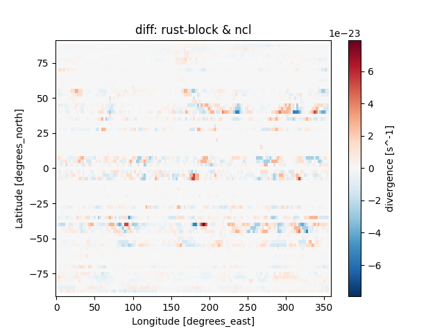 diff: rust-block & ncl