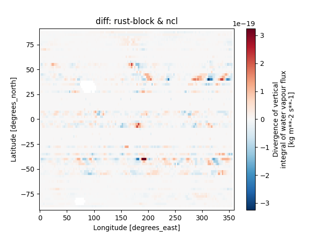 diff: rust-block & ncl