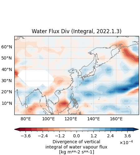 Water Flux Div (Integral, 2022.1.3)